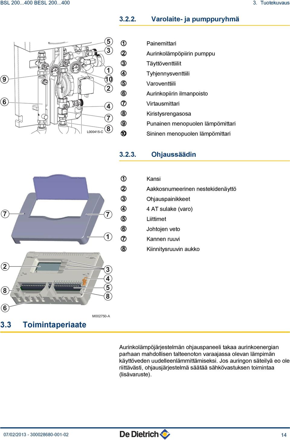 0...400 3. Tuotekuvaus 3.2.