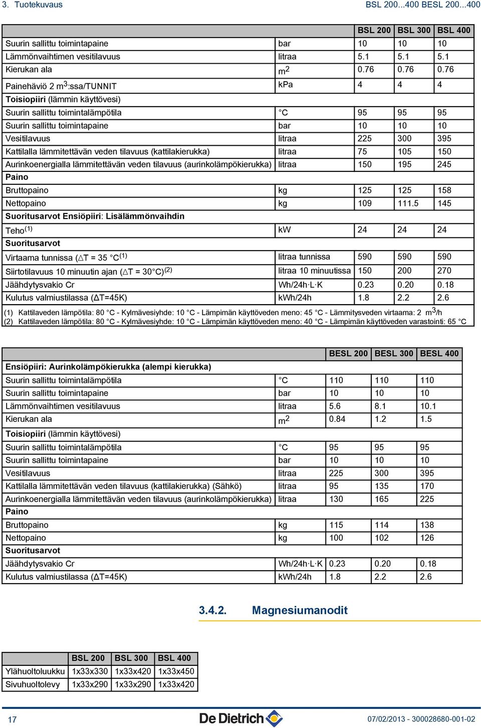 Kattilalla lämmitettävän veden tilavuus (kattilakierukka) litraa 75 105 150 Aurinkoenergialla lämmitettävän veden tilavuus (aurinkolämpökierukka) litraa 150 195 245 Paino Bruttopaino kg 125 125 158