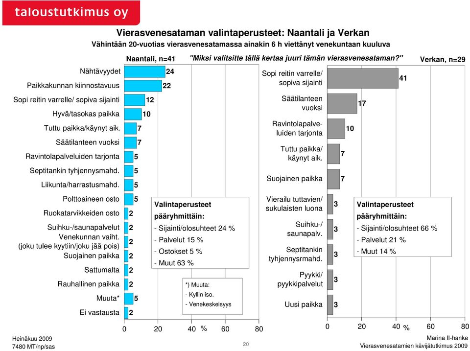 aik. Säätilanteen vuoksi Liikunta/harrastusmahd.