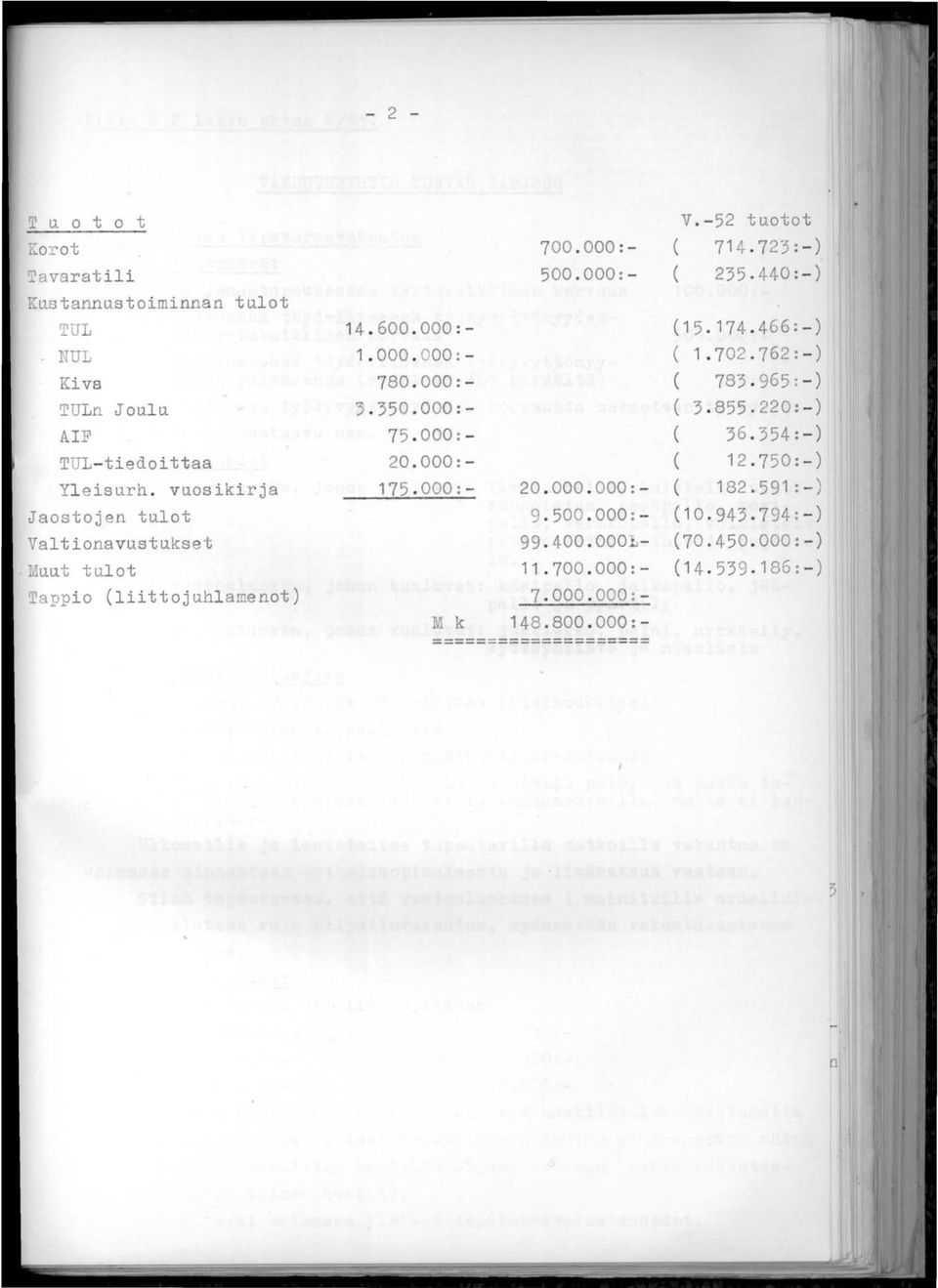 000: - 175.000:- M k 700. 000:- 500. 000: - 20. 000. 000: - 9. 500. 000: - 99. 400. 000.L- 11.700.000:- 7. 000. 000: - 148. 800. 000:- ==================== V.