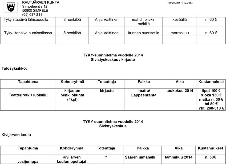 60 Tulosyksikkö: TYKY-suunnitelma vuodelle 2014 Sivistyskeskus / kirjasto Teatteriretki+ruokailu kirjaston (4kpl) kirjasto Imatra/