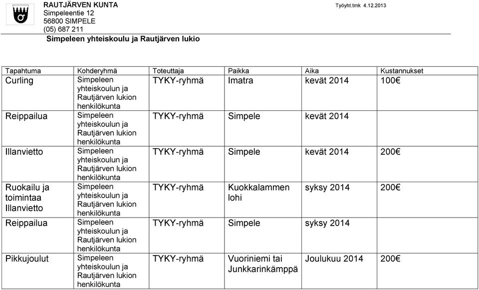 TYKY-ryhmä Kuokkalammen syksy 2014 200 toimintaa lohi Illanvietto Reippailua TYKY-ryhmä