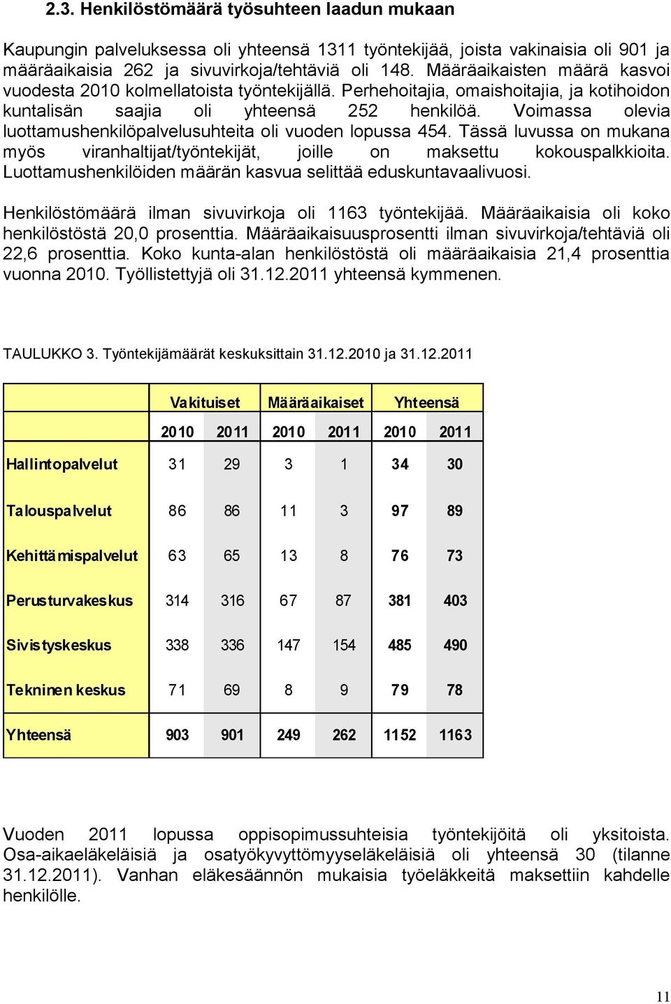 Voimassa olevia luottamushenkilöpalvelusuhteita oli vuoden lopussa 454. Tässä luvussa on mukana myös viranhaltijat/työntekijät, joille on maksettu kokouspalkkioita.