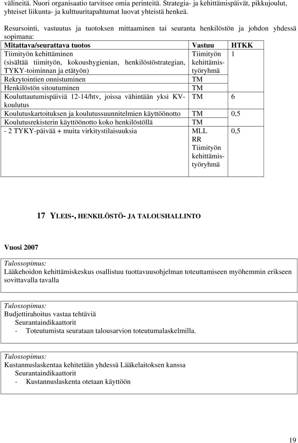 Kouluttautumispäiviä 12-14/htv, joissa vähintään yksi KVkoulutus Koulutuskartoituksen ja koulutussuunnitelmien käyttöönotto TM Koulutusrekisterin käyttöönotto koko henkilöstöllä TM - 2 TYKY-päivää +