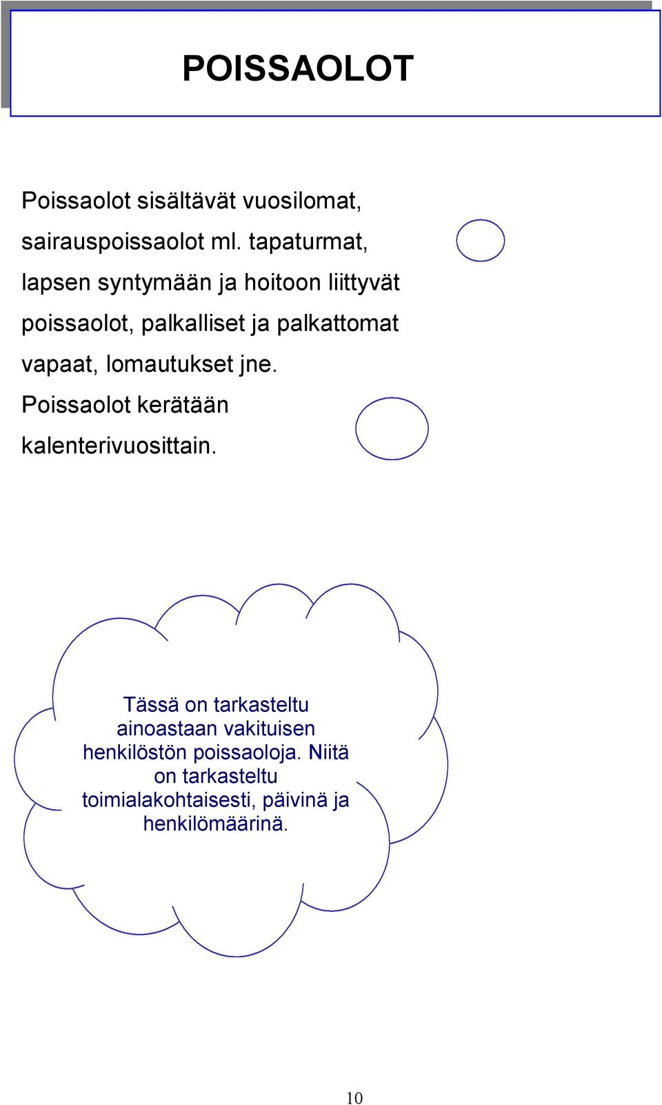 vapaat, lomautukset jne. Poissaolot kerätään kalenterivuosittain.