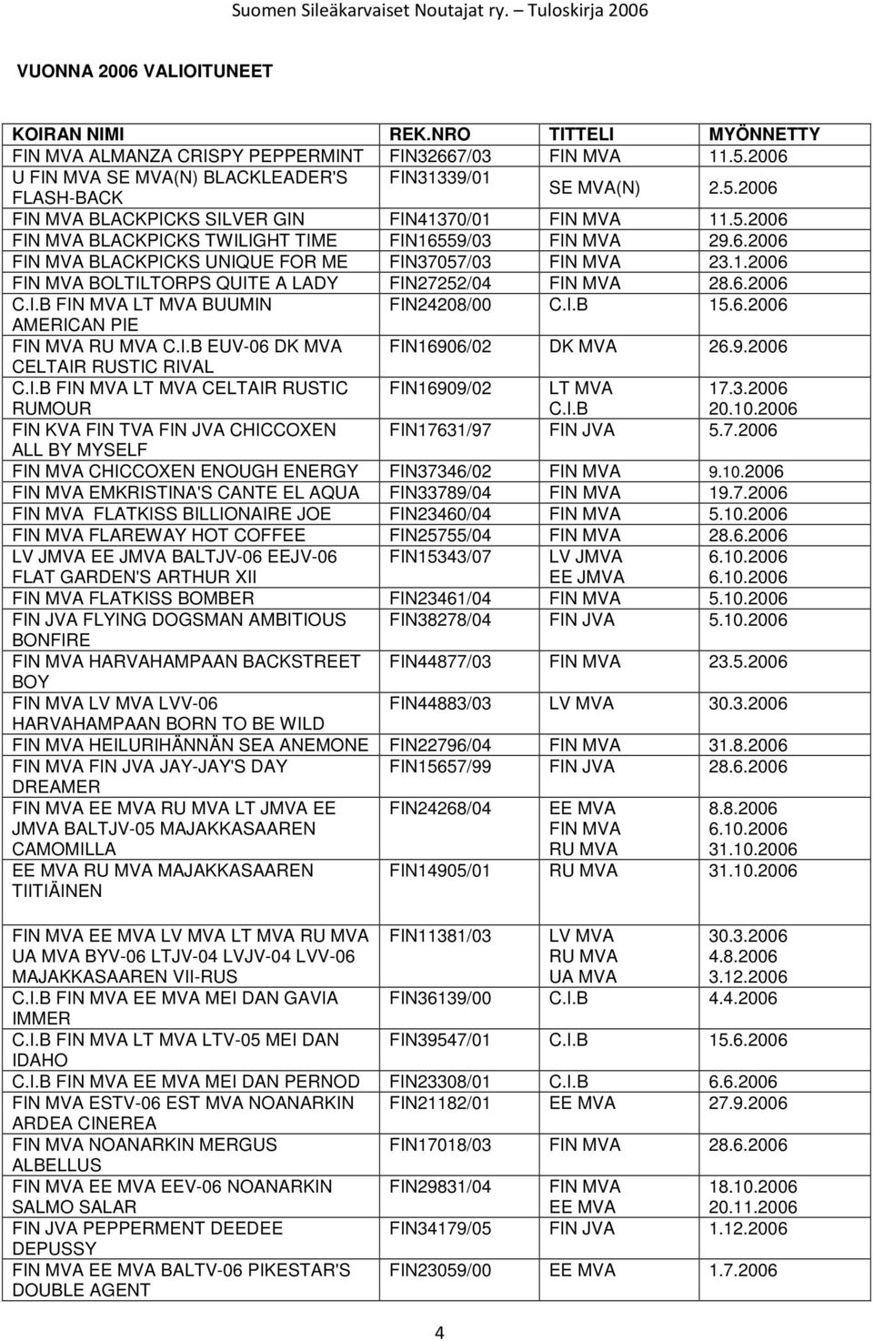 I.B 15.6.2006 AMERICAN PIE FIN MVA RU MVA C.I.B EUV-06 DK MVA FIN16906/02 DK MVA 26.9.2006 CELTAIR RUSTIC RIVAL C.I.B FIN MVA LT MVA CELTAIR RUSTIC RUMOUR FIN16909/02 LT MVA C.I.B 17.3.2006 20.10.