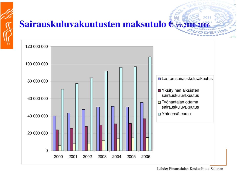 sairauskuluvakuutus Yksityinen aikuisten sairauskuluvakuutus Työnantajan