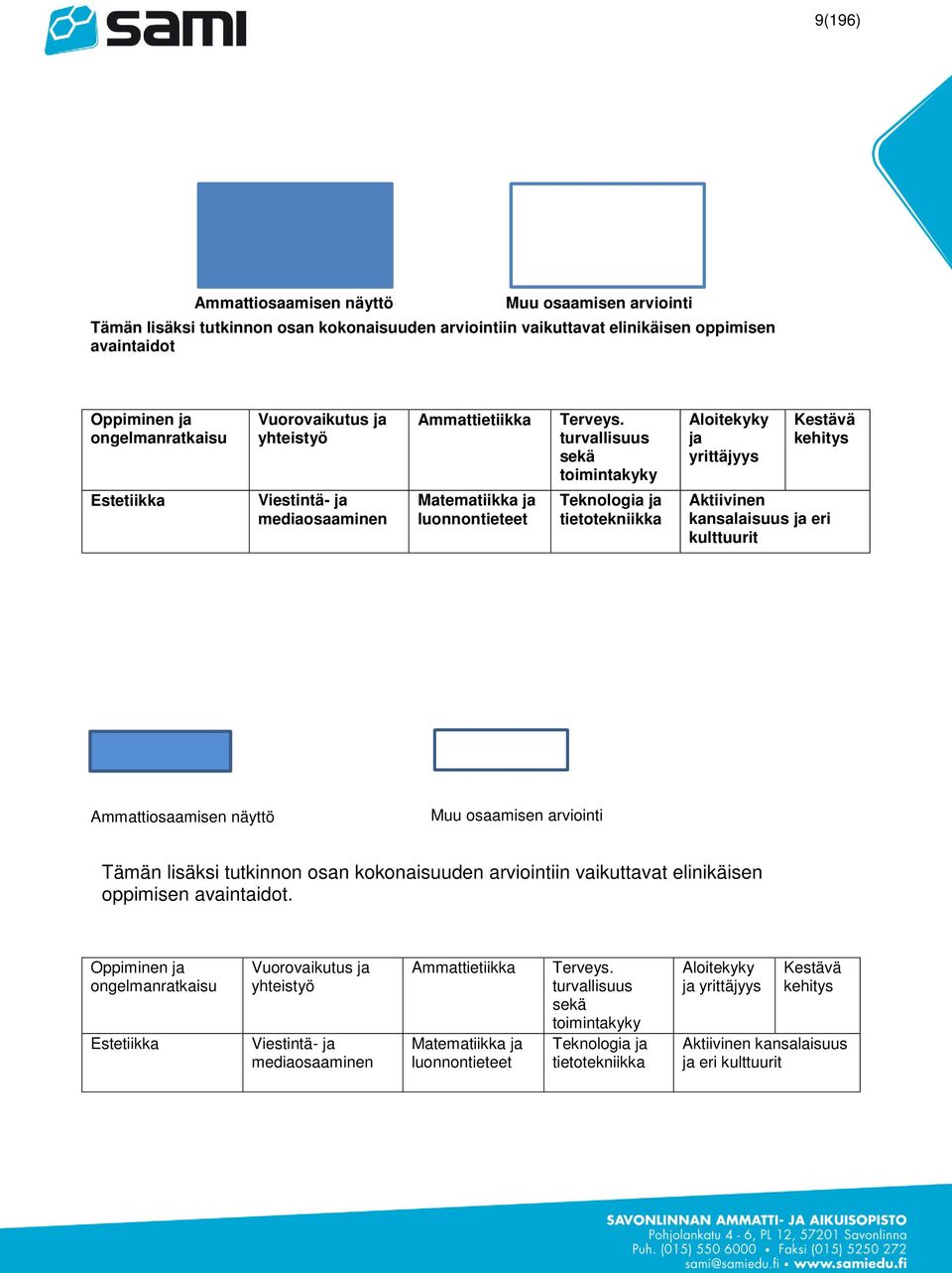 turvallisuus sekä toimintakyky Teknologia ja tietotekniikka Aloitekyky ja yrittäjyys Kestävä kehitys Aktiivinen kansalaisuus ja eri kulttuurit Ammattiosaamisen näyttö Muu osaamisen arviointi Tämän