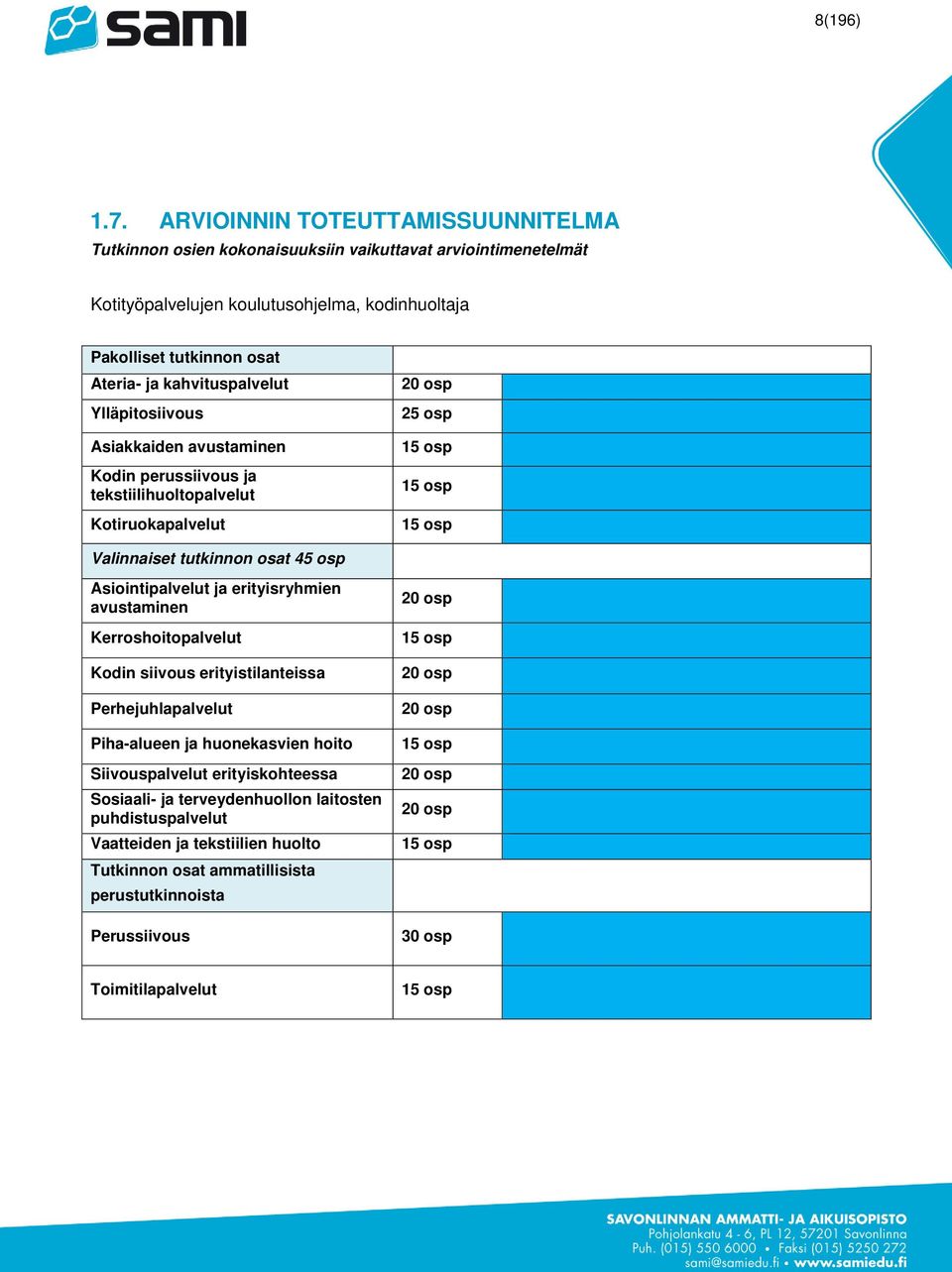 kahvituspalvelut Ylläpitosiivous Asiakkaiden avustaminen Kodin perussiivous ja tekstiilihuoltopalvelut Kotiruokapalvelut 20 osp 25 osp 15 osp 15 osp 15 osp Valinnaiset tutkinnon osat 45 osp