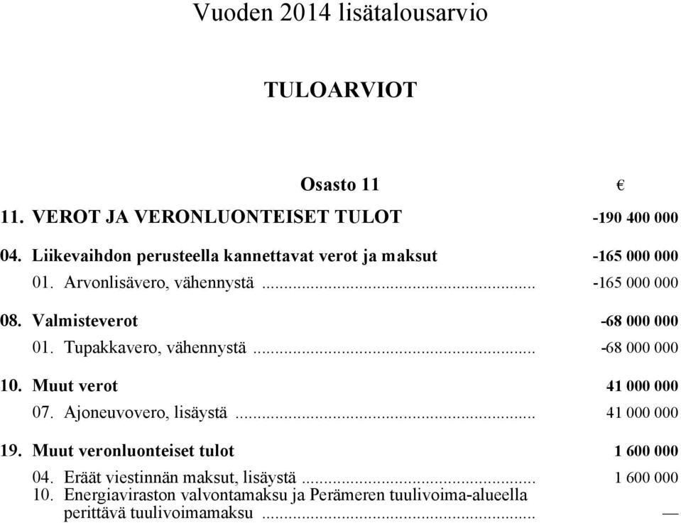 Valmisteverot -68 000 000 01. Tupakkavero, vähennystä... -68 000 000 10. Muut verot 41 000 000 07. Ajoneuvovero, lisäystä.