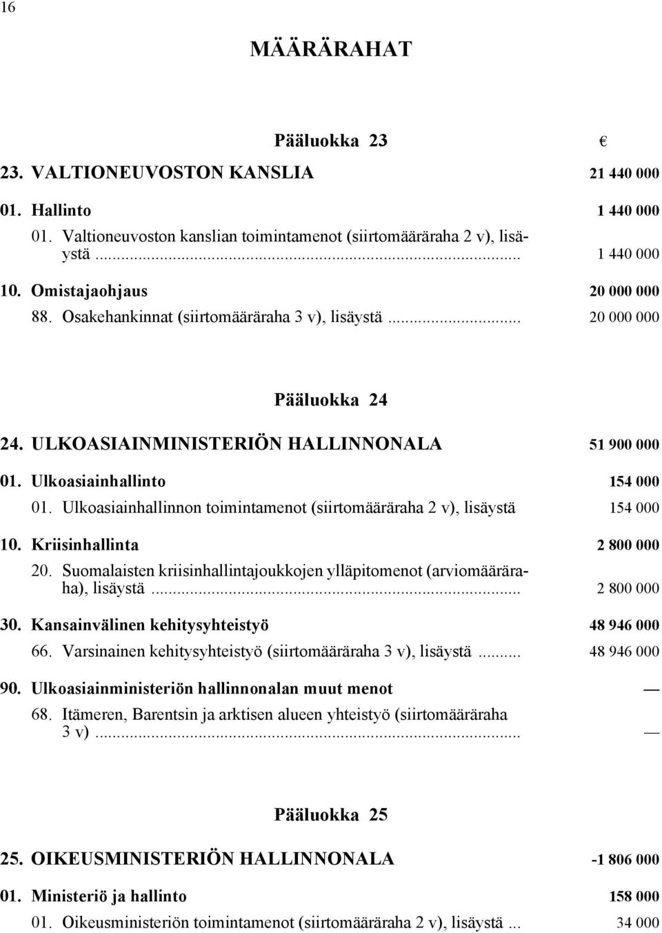 Ulkoasiainhallinnon toimintamenot (siirtomääräraha 2 v), lisäystä 154 000 10. Kriisinhallinta 2 800 000 20. Suomalaisten kriisinhallintajoukkojen ylläpitomenot (arviomääräraha), lisäystä.