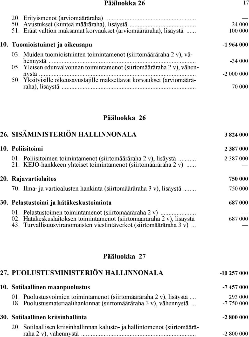 .. -2 000 000 50. Yksityisille oikeusavustajille maksettavat korvaukset (arviomääräraha), lisäystä... 70 000 Pääluokka 26 26. SISÄMINISTERIÖN HALLINNONALA 3 824 000 10. Poliisitoimi 2 387 000 01.