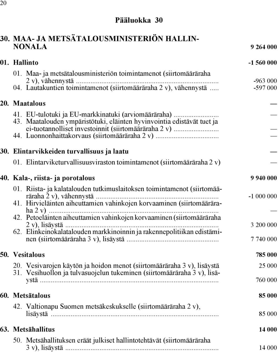 Maatalouden ympäristötuki, eläinten hyvinvointia edistävät tuet ja ei-tuotannolliset investoinnit (siirtomääräraha 2 v)... 44. Luonnonhaittakorvaus (siirtomääräraha 2 v)... 30.