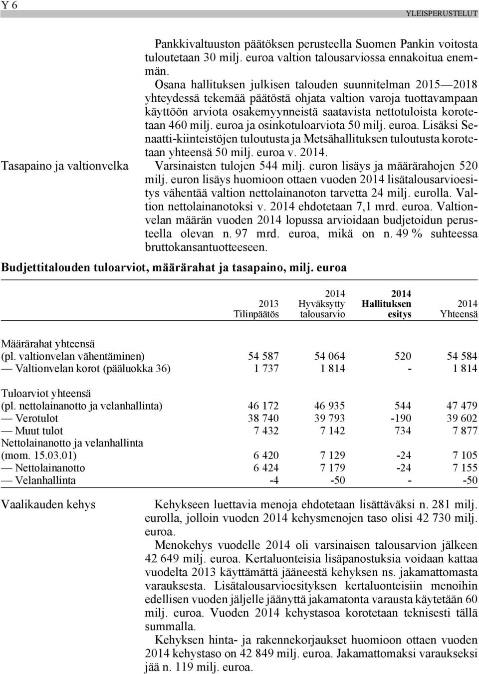 milj. euroa ja osinkotuloarviota 50 milj. Lisäksi Senaatti-kiinteistöjen tuloutusta ja Metsähallituksen tuloutusta korotetaan yhteensä 50 milj. euroa v. 2014.