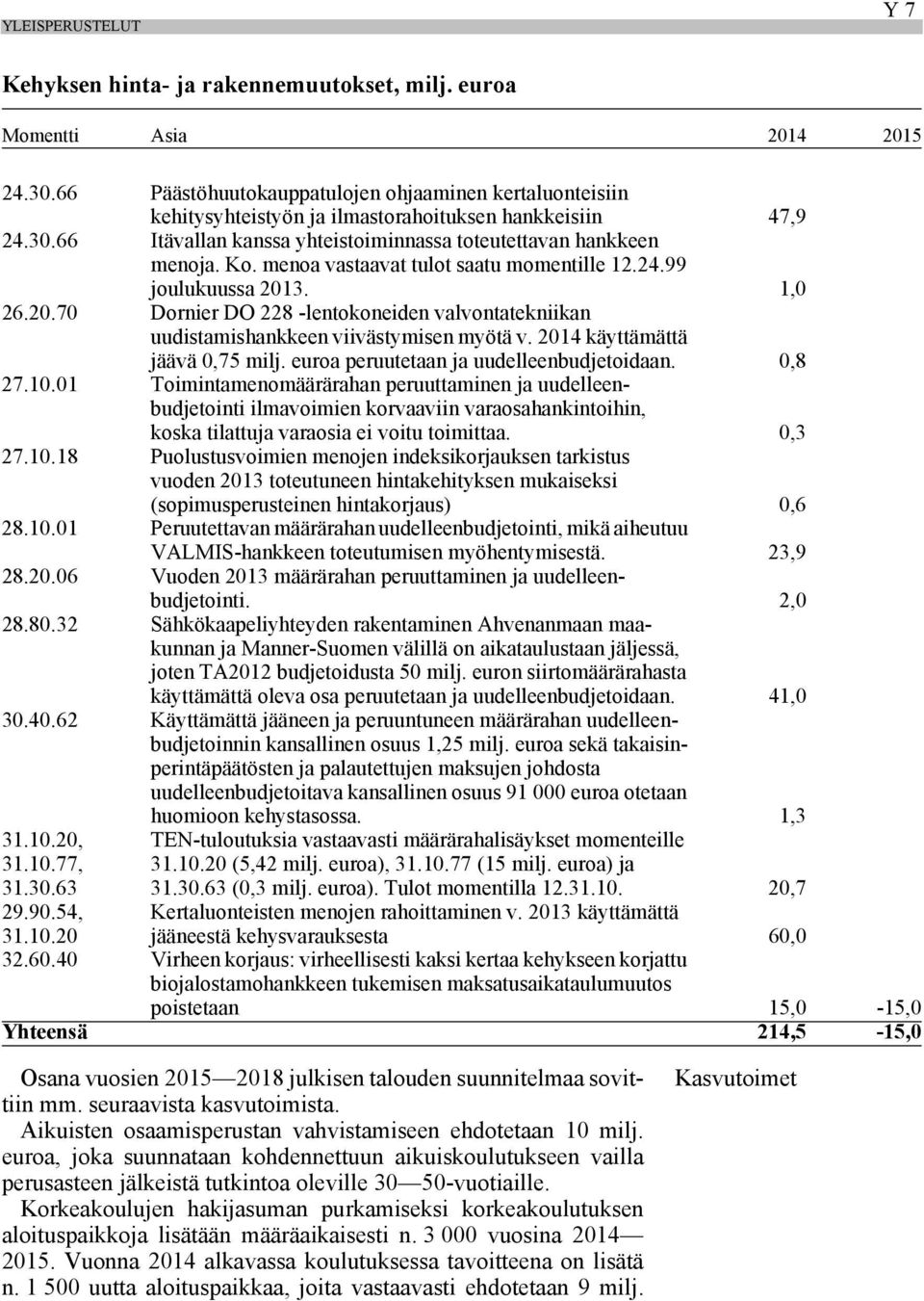 menoa vastaavat tulot saatu momentille 12.24.99 joulukuussa 2013. 1,0 26.20.70 Dornier DO 228 -lentokoneiden valvontatekniikan uudistamishankkeen viivästymisen myötä v.