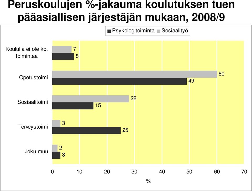 Koululla ei ole ko.