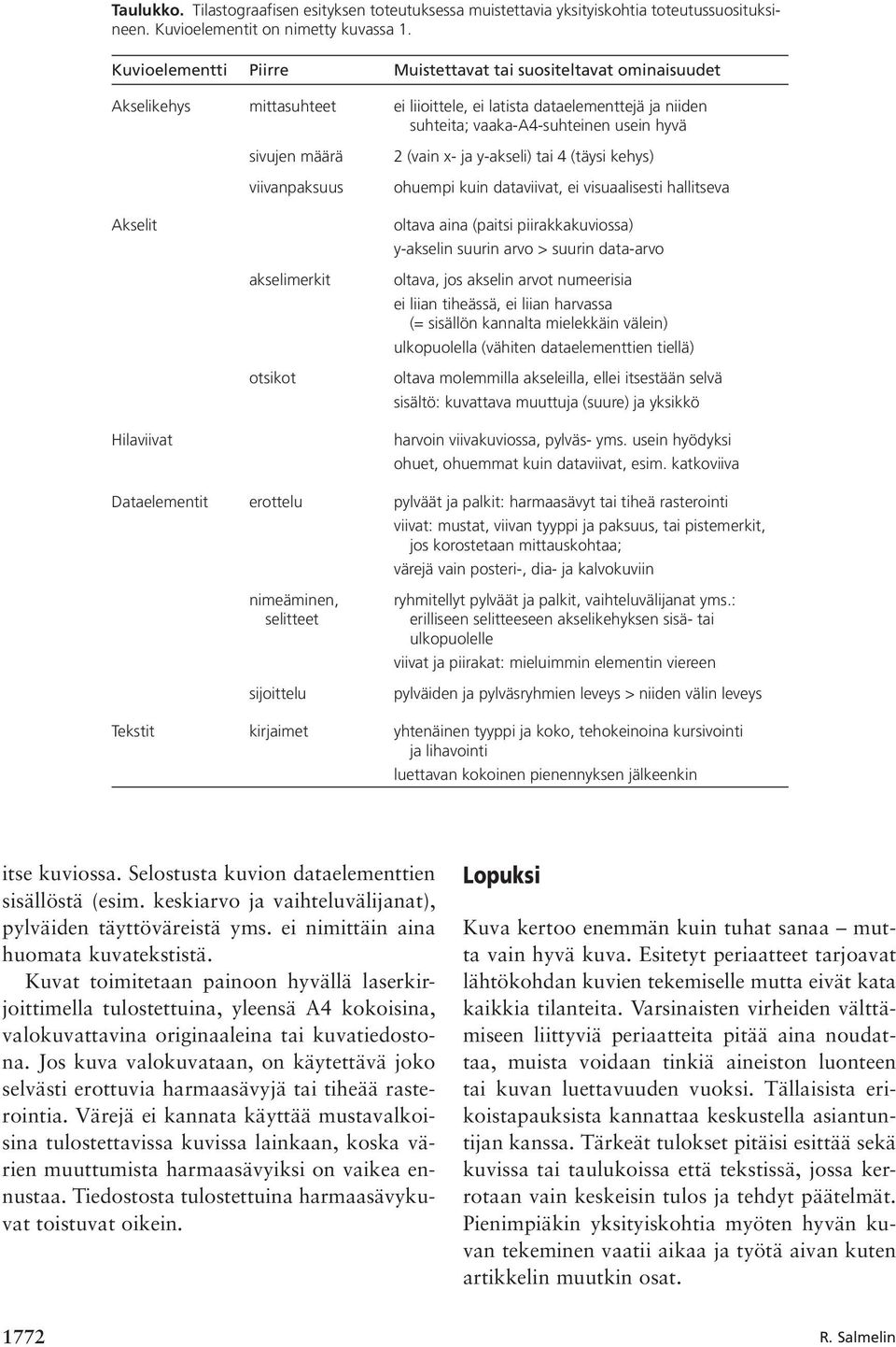 Hilaviivat sivujen määrä viivanpaksuus akselimerkit otsikot 2 (vain x- ja y-akseli) tai 4 (täysi kehys) ohuempi kuin dataviivat, ei visuaalisesti hallitseva oltava aina (paitsi piirakkakuviossa)