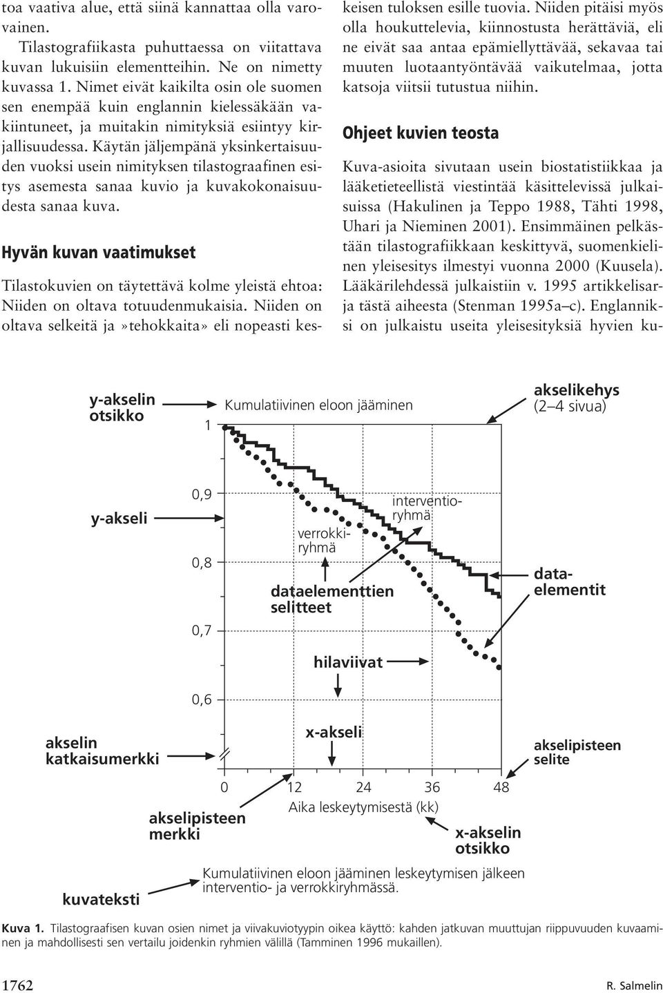 Käytän jäljempänä yksinkertaisuuden vuoksi usein nimityksen tilastograafinen esitys asemesta sanaa kuvio ja kuvakokonaisuudesta sanaa kuva.