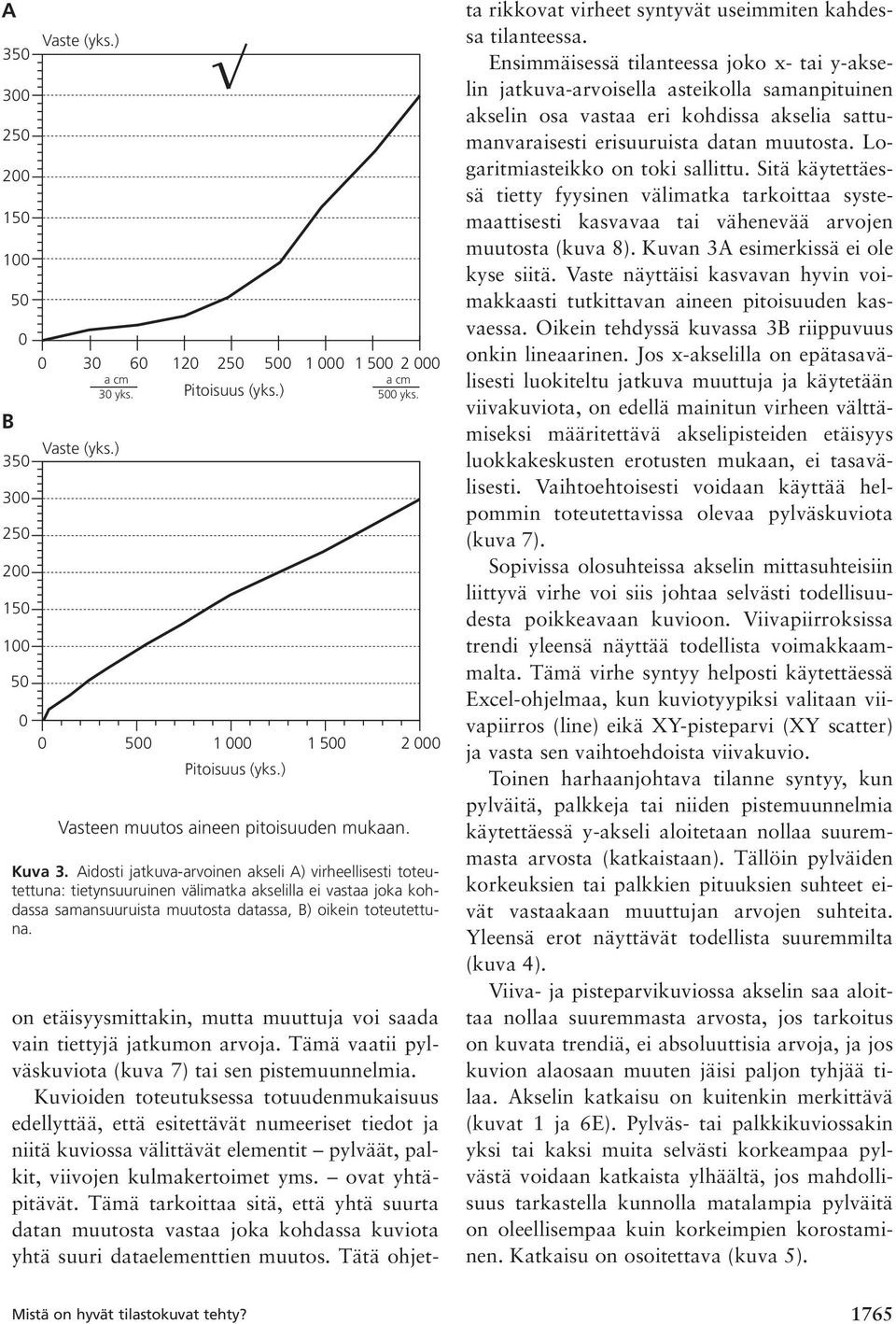 Aidosti jatkuva-arvoinen akseli A) virheellisesti toteutettuna: tietynsuuruinen välimatka akselilla ei vastaa joka kohdassa samansuuruista muutosta datassa, B) oikein toteutettuna.