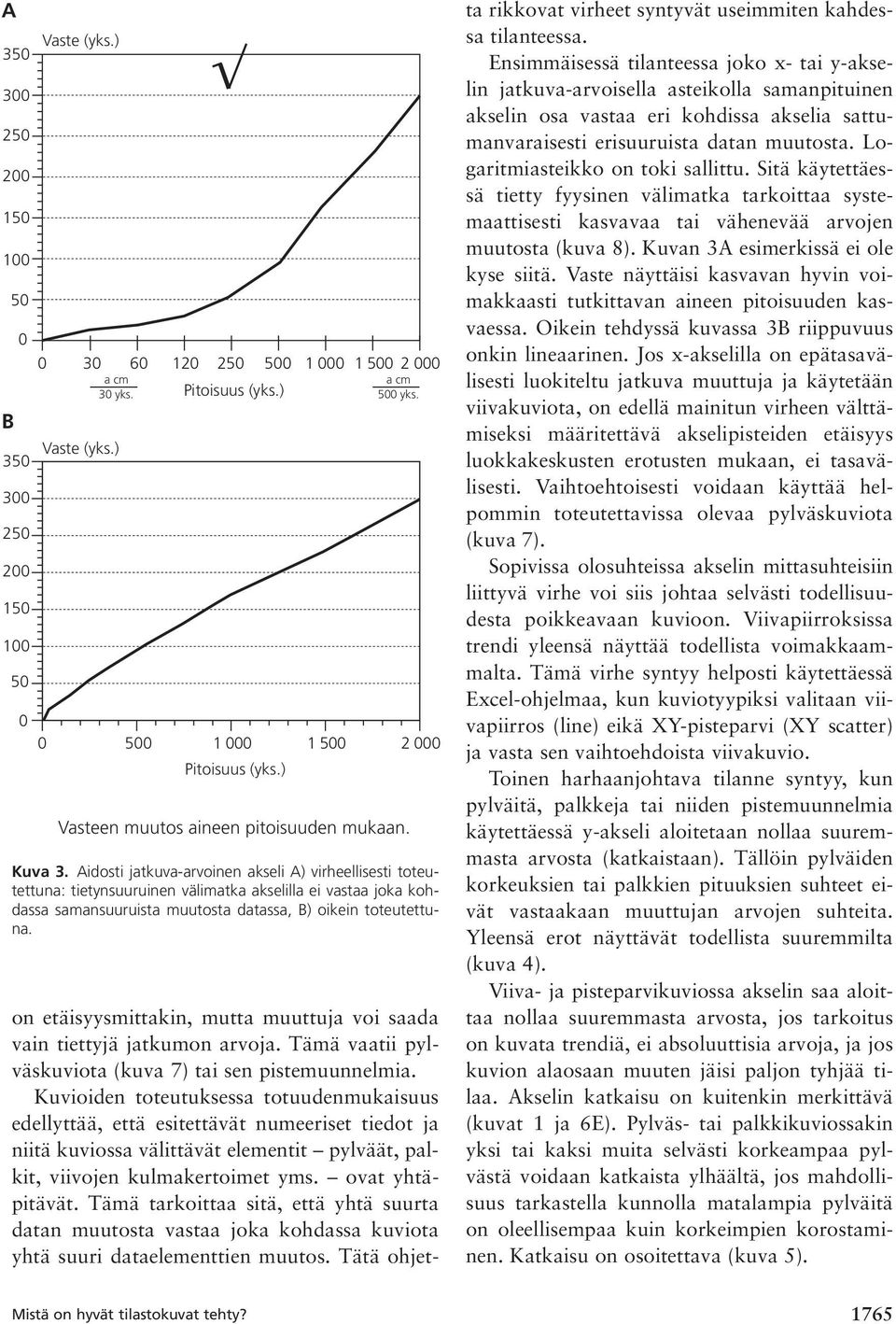 Aidosti jatkuva-arvoinen akseli A) virheellisesti toteutettuna: tietynsuuruinen välimatka akselilla ei vastaa joka kohdassa samansuuruista muutosta datassa, B) oikein toteutettuna.