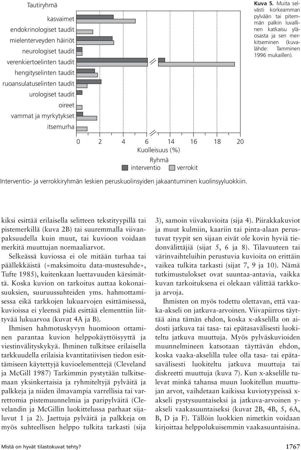 0 2 4 6 14 16 18 20 Kuolleisuus (%) Ryhmä interventio verrokit Interventio- ja verrokkiryhmän leskien peruskuolinsyiden jakaantuminen kuolinsyyluokkiin.