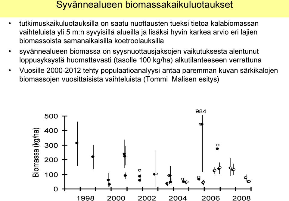 syysnuottausjaksojen vaikutuksesta alentunut loppusyksystä huomattavasti (tasolle 100 kg/ha) alkutilanteeseen verrattuna Vuosille 2000-2012 tehty