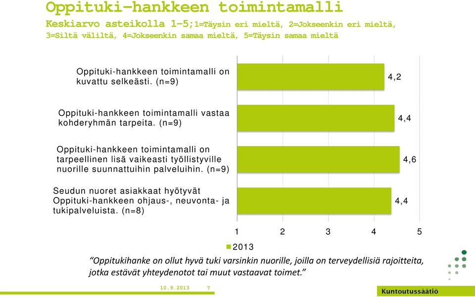 (n=9) 4,4 Oppituki-hankkeen toimintamalli on tarpeellinen lisä vaikeasti työllistyville nuorille suunnattuihin palveluihin.