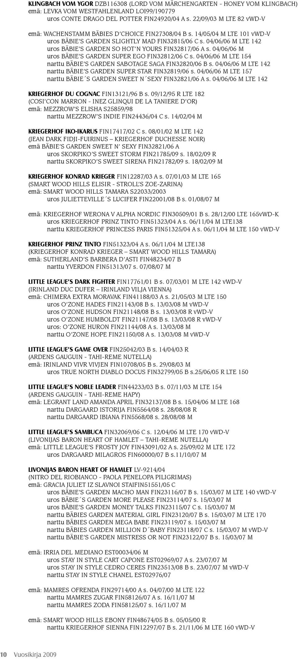 04/06/06 M LTE 142 uros BÄBIE S GARDEN SO HOT N YOURS FIN32817/06 A s. 04/06/06 M uros BÄBIE S GARDEN SUPER EGO FIN32812/06 C s. 04/06/06 M LTE 154 narttu BÄBIE S GARDEN SABOTAGE SAGA FIN32820/06 B s.