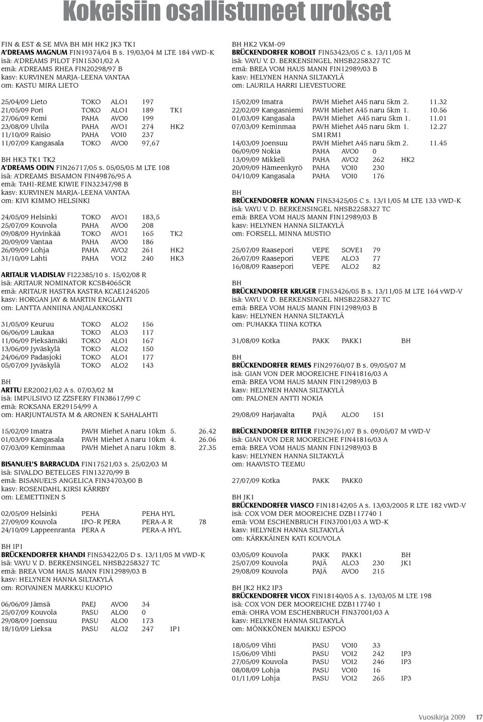 189 TK1 27/06/09 Kemi PAHA AVO0 199 23/08/09 Ulvila PAHA AVO1 274 HK2 11/10/09 Raisio PAHA VOI0 237 11/07/09 Kangasala TOKO AVO0 97,67 HK3 TK1 TK2 A DREAMS ODIN FIN26717/05 s.