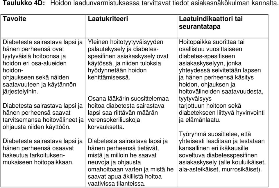 ja käytännön järjestelyihin. Diabetesta sairastava lapsi ja hänen perheensä saavat tarvitsemansa hoitovälineet ja ohjausta niiden käyttöön.