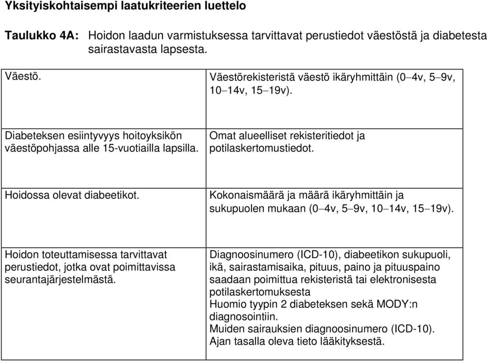 Omat alueelliset rekisteritiedot ja potilaskertomustiedot. Hoidossa olevat diabeetikot. Kokonaismäärä ja määrä ikäryhmittäin ja sukupuolen mukaan (0 4v, 5 9v, 10 14v, 15 19v).