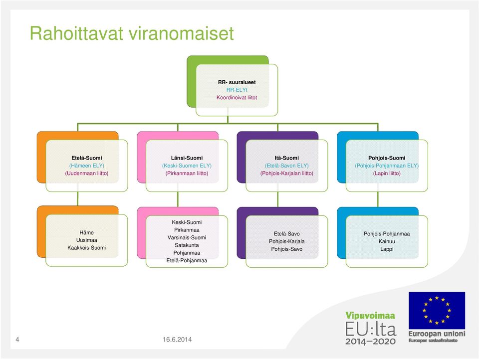 Pohjois-Suomi (Pohjois-Pohjanmaan ELY) (Lapin liitto) Häme Uusimaa Kaakkois-Suomi Keski-Suomi Pirkanmaa