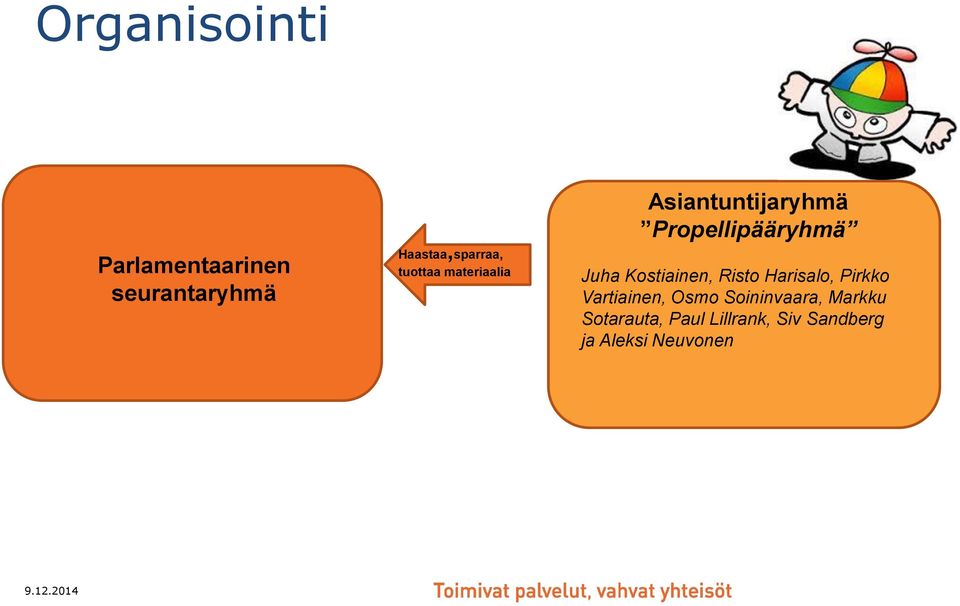 Kostiainen, Risto Harisalo, Pirkko Vartiainen, Osmo