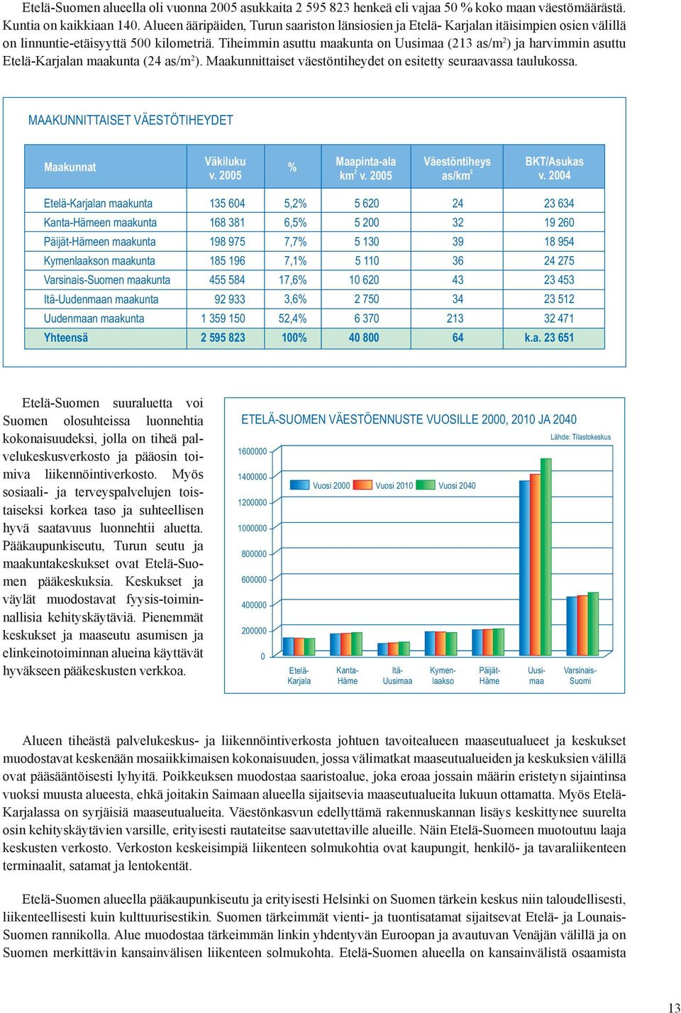 Tiheimmin asuttu maakunta on Uusimaa (3 as/m ) ja harvimmin asuttu Etelä-Karjalan maakunta (4 as/m ). Maakunnittaiset väestöntiheydet on esitetty seuraavassa taulukossa.