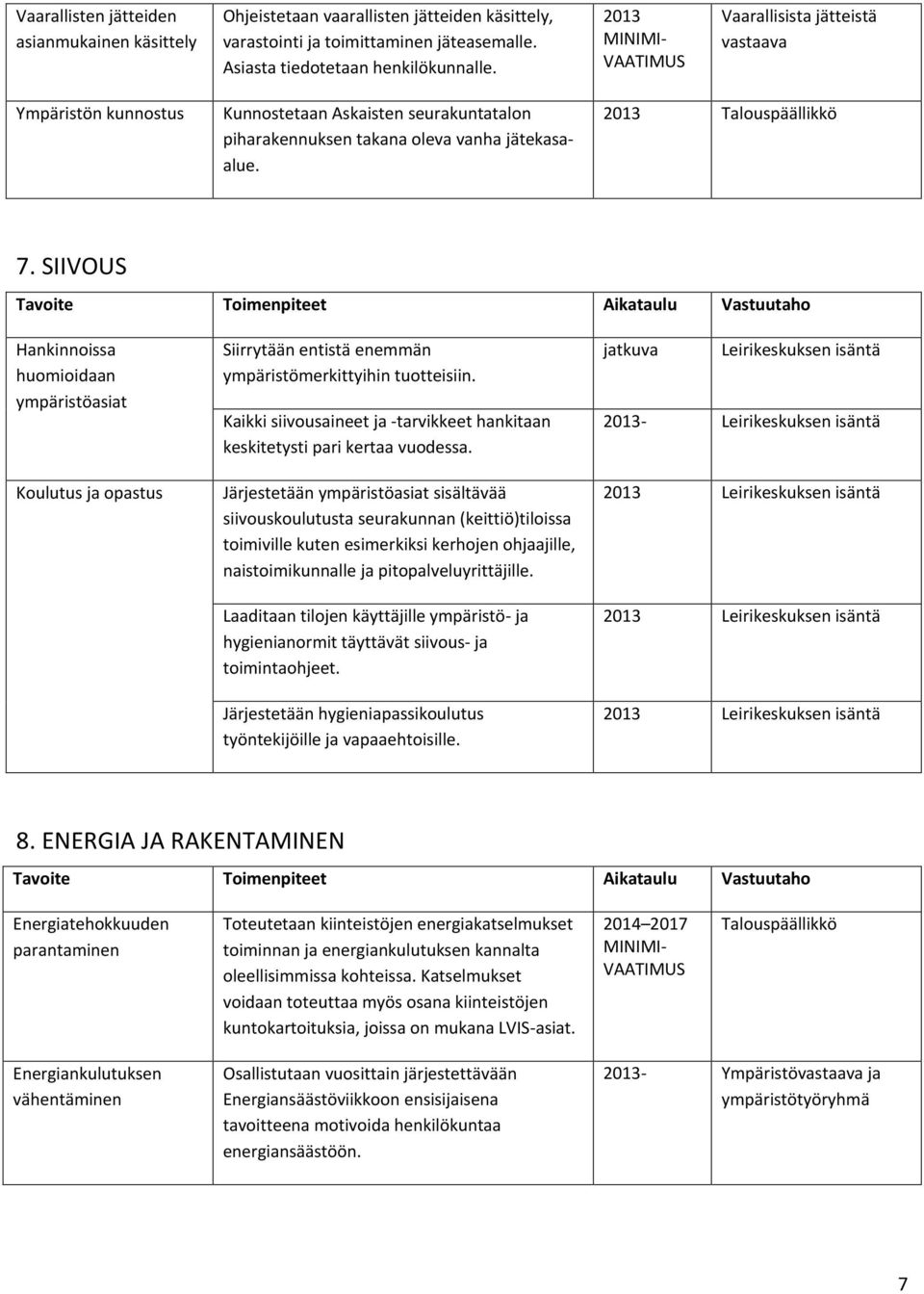 SIIVOUS Hankinnoissa huomioidaan ympäristöasiat Koulutus ja opastus Siirrytään entistä enemmän ympäristömerkittyihin tuotteisiin.