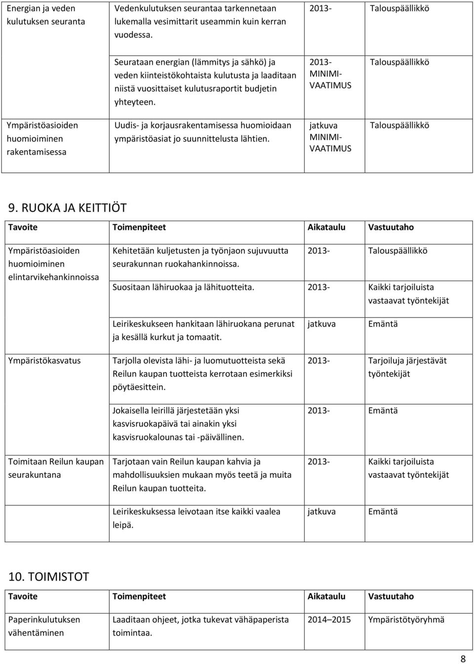 2013- Ympäristöasioiden huomioiminen rakentamisessa Uudis- ja korjausrakentamisessa huomioidaan ympäristöasiat jo suunnittelusta lähtien. jatkuva 9.