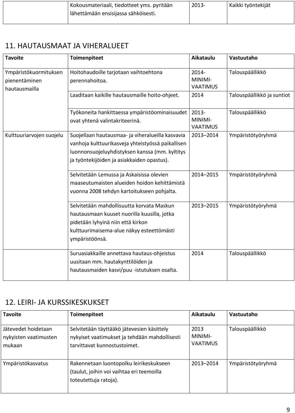 2014 ja suntiot Kulttuuriarvojen suojelu Työkoneita hankittaessa ympäristöominaisuudet ovat yhtenä valintakriteerinä.