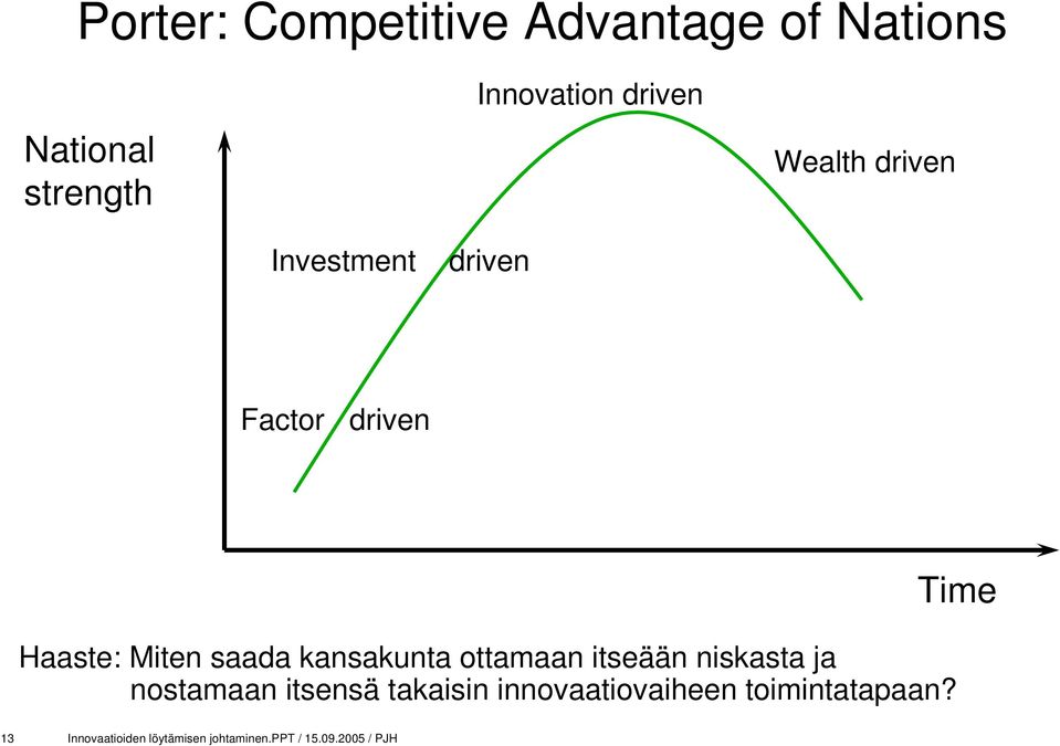 ottamaan itseään niskasta ja nostamaan itsensä takaisin innovaatiovaiheen