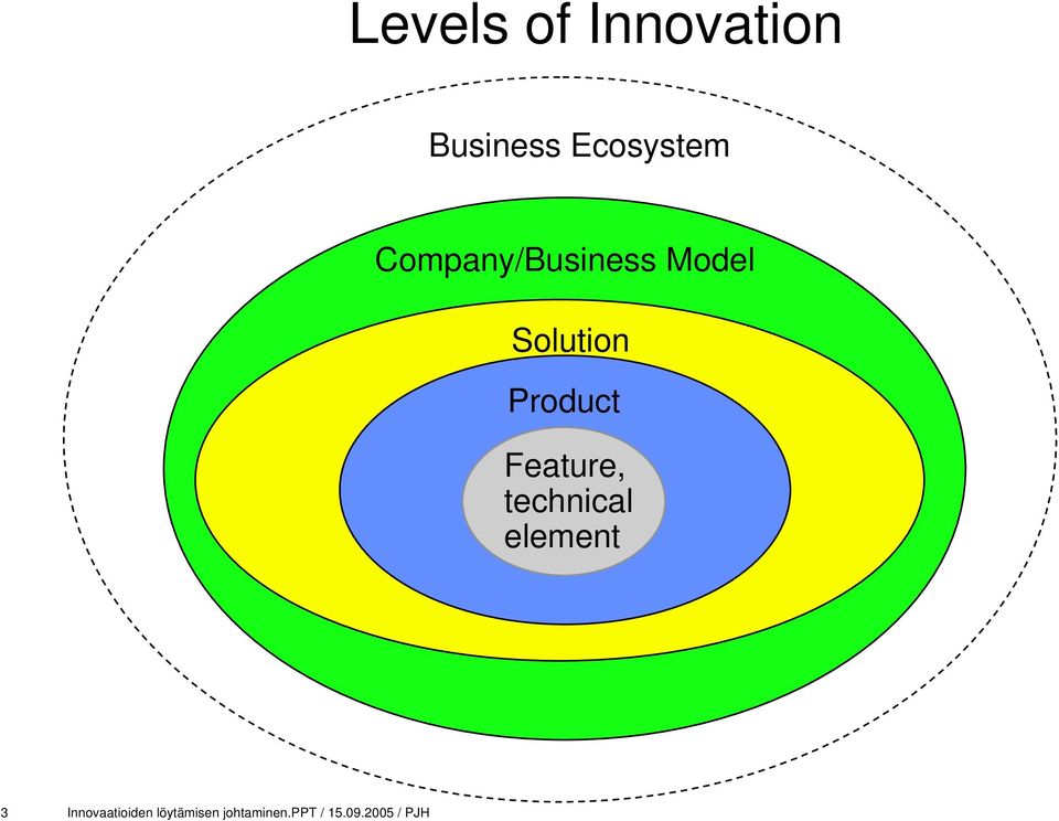 Feature, technical element 3