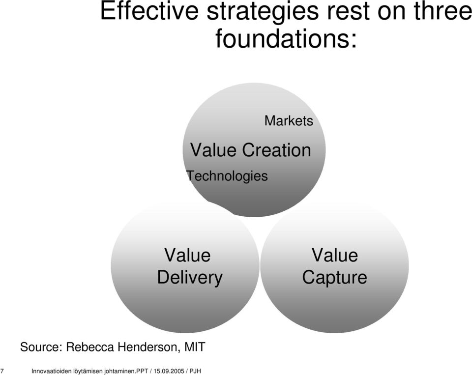 Value Capture Source: Rebecca Henderson, MIT 7