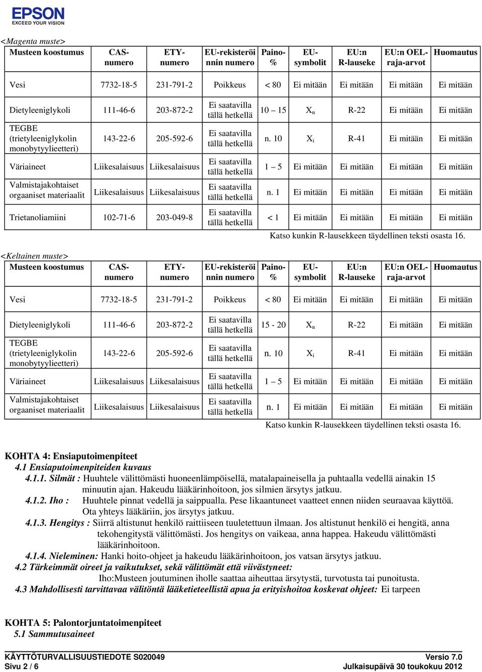 Trietanoliamiini 102-71-6 203-049-8 10 15 X n R-22 Ei mitään Ei mitään n. 10 X i R-41 Ei mitään Ei mitään 1 5 Ei mitään Ei mitään Ei mitään Ei mitään n.