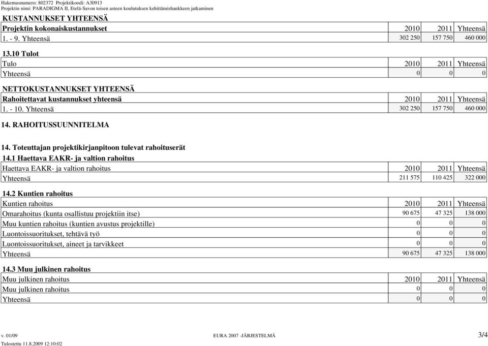 Toteuttajan projektikirjanpitoon tulevat rahoituserät 14.1 Haettava EAKR- ja valtion rahoitus Haettava EAKR- ja valtion rahoitus 2010 2011 Yhteensä Yhteensä 211 575 110 425 322 000 14.