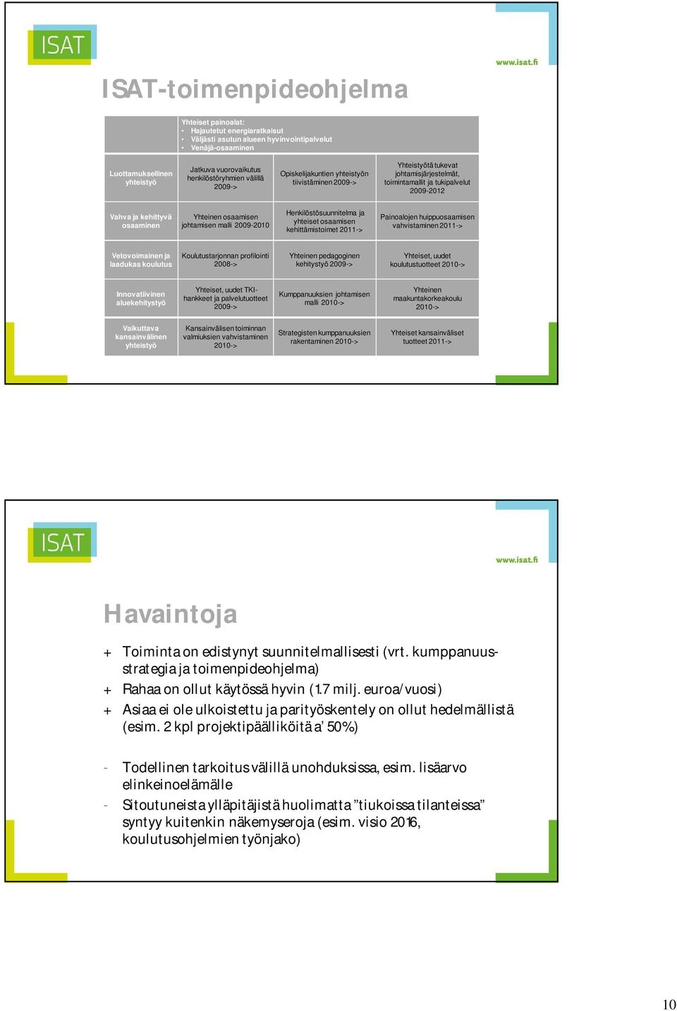 johtamisen malli 2009-2010 Henkilöstösuunnitelma ja yhteiset osaamisen kehittämistoimet 2011-> Painoalojen huippuosaamisen vahvistaminen 2011-> Vetovoimainen ja laadukas koulutus Koulutustarjonnan