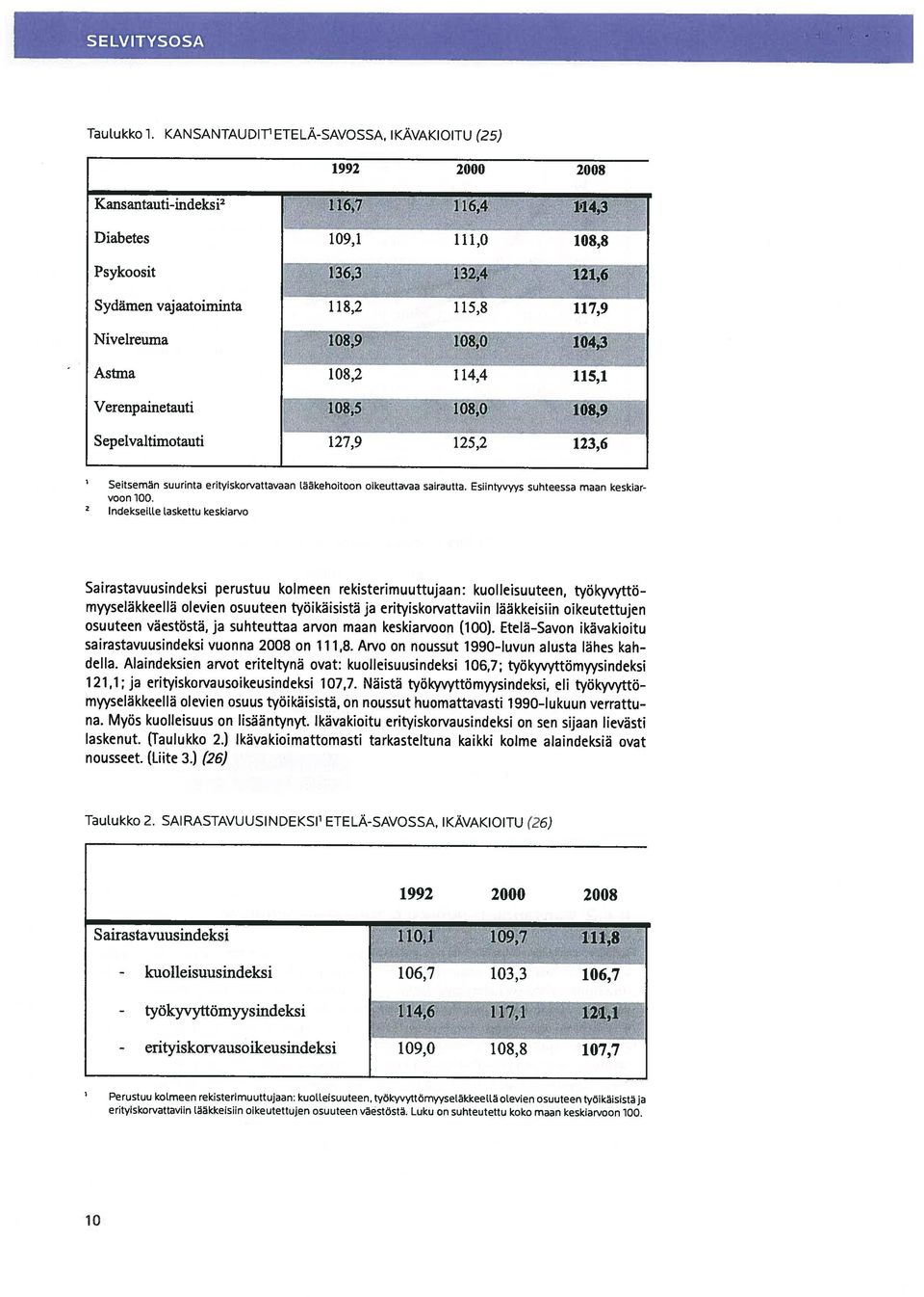 lääkehoitoon oikeuttavaa sairautta. Esiintyvyys suhteessa maan keskiar vaan 100.