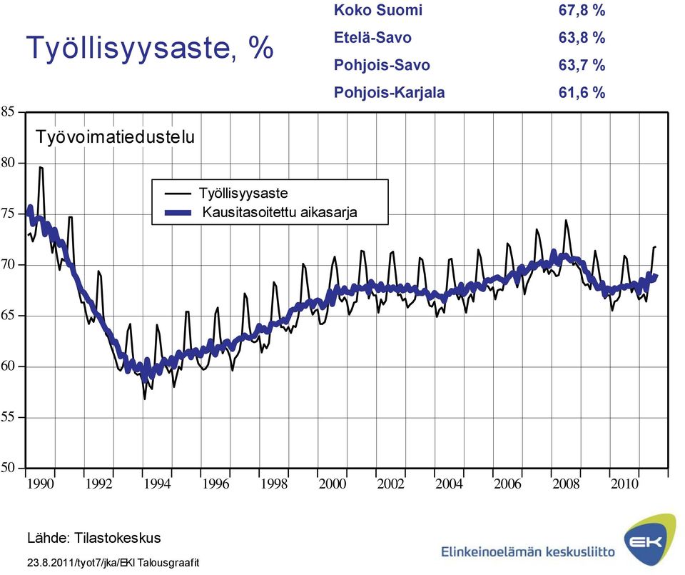 Kausitasoitettu aikasarja 70 65 60 55 50 1990 1992 1994 1996 1998 2000