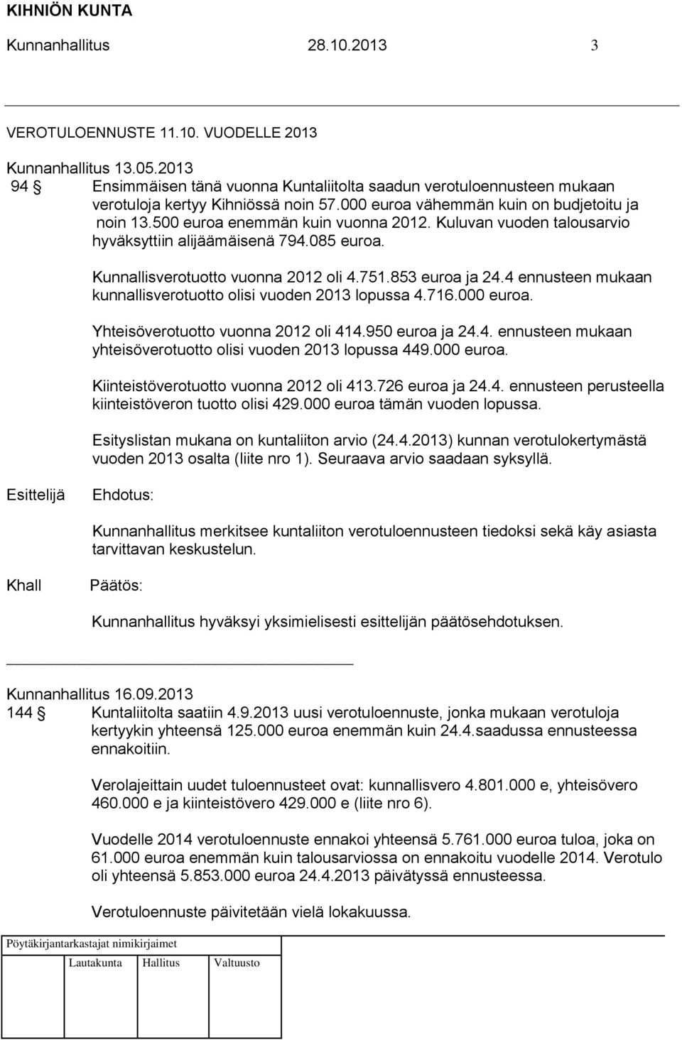 853 euroa ja 24.4 ennusteen mukaan kunnallisverotuotto olisi vuoden 2013 lopussa 4.716.000 euroa. Yhteisöverotuotto vuonna 2012 oli 414.950 euroa ja 24.4. ennusteen mukaan yhteisöverotuotto olisi vuoden 2013 lopussa 449.