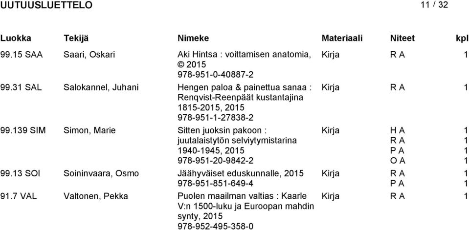 39 SIM Simon, Marie Sitten juoksin pakoon : juutalaistytön selviytymistarina 940-945, 05 978-95-0-984- O A 99.