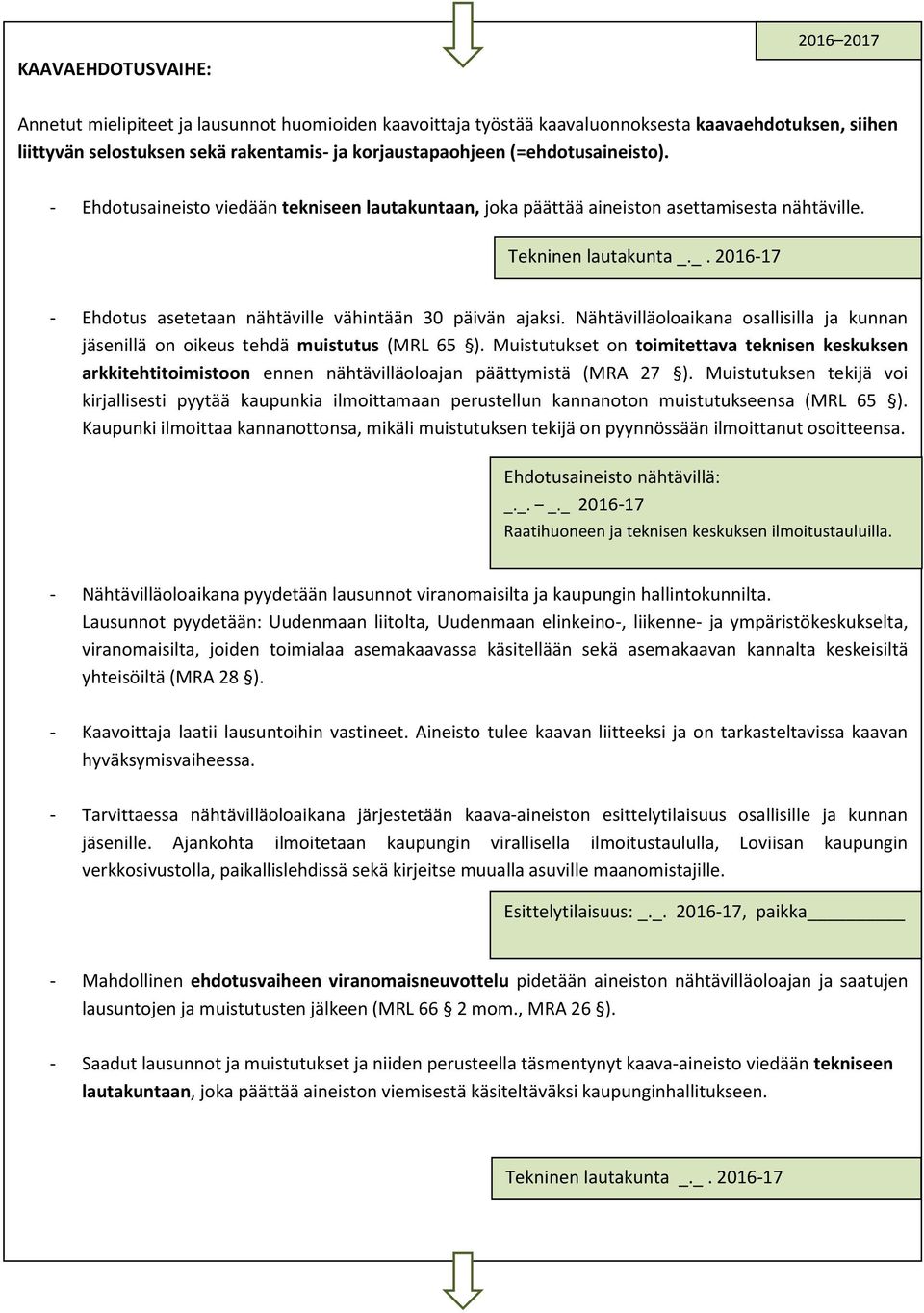 2014 - Ehdotusaineisto viedään tekniseen lautakuntaan, joka päättää aineiston asettamisesta nähtäville. Tekninen lautakunta _._. 2016-17 - Ehdotus asetetaan nähtäville vähintään 30 päivän ajaksi.