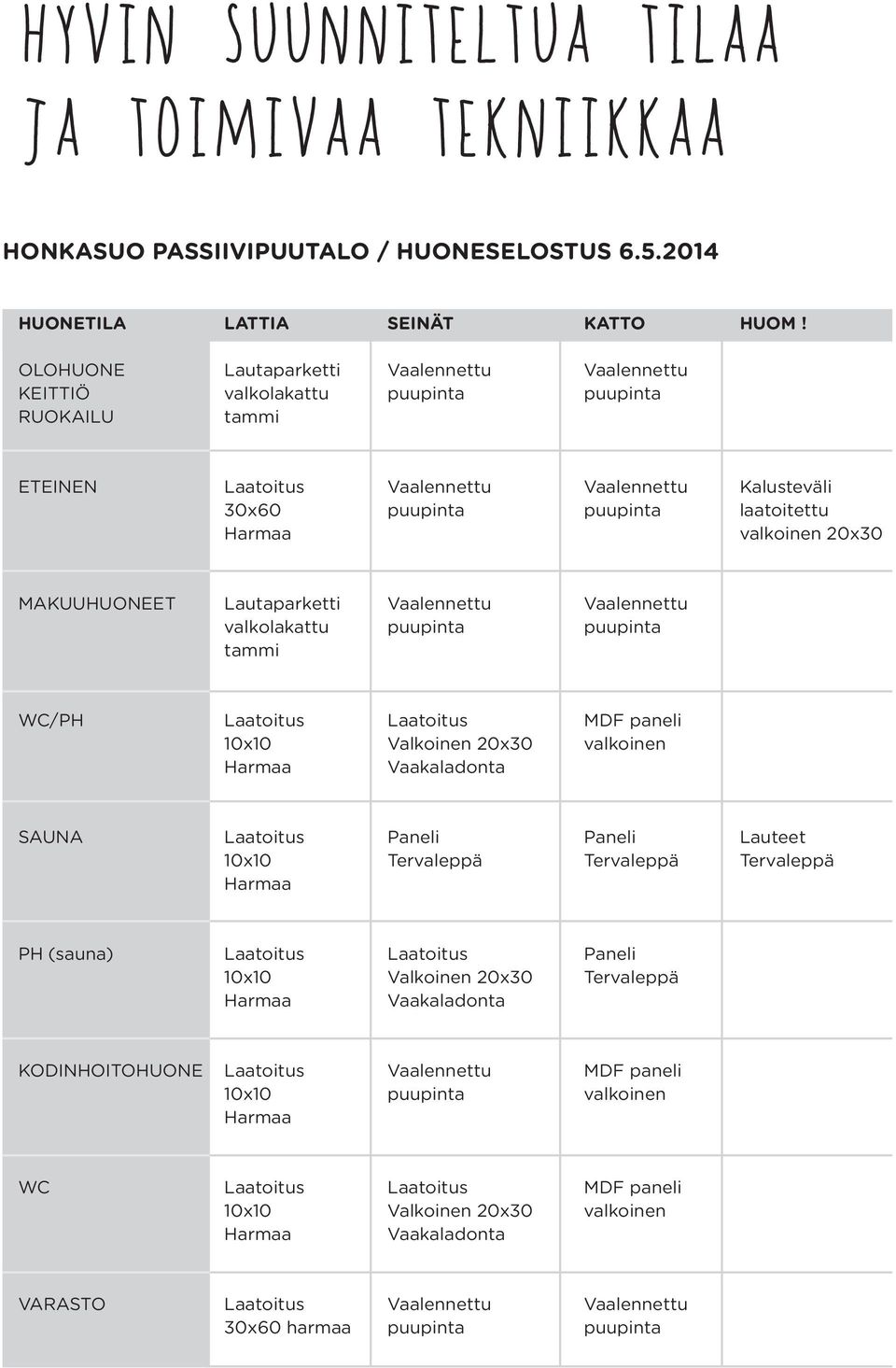 valkoinen 20x30 MAKUUHUONEET Lautaparketti Vaalennettu Vaalennettu valkolakattu puupinta puupinta tammi WC/PH Laatoitus Laatoitus MDF paneli 10x10 Valkoinen 20x30 valkoinen Harmaa Vaakaladonta SAUNA