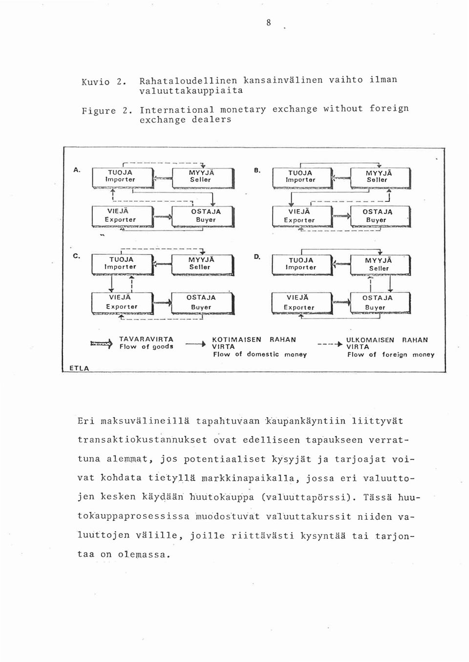 .. KOTIMAISEN RAHAN ~ VIRTA Flow of domestic money _"""" UlKOMAISEN RAHAN ----r VIRTA Flow of foreign money ETlA Eri maksuvalineilhi tapahtuvaan -kaupankayntiin liittyvat -.